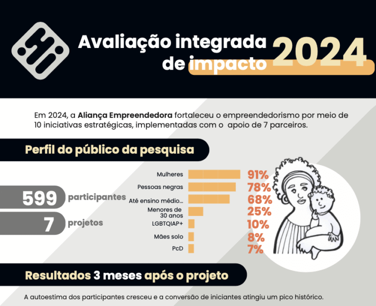 Infográfico aliança empreendedora